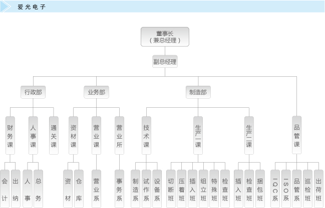Kunshan Aiko Electronic Co., Ltd. Management Framework