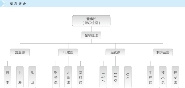 Kunshan EIKA Sheet Metal Technology Co., Ltd. Management Framework